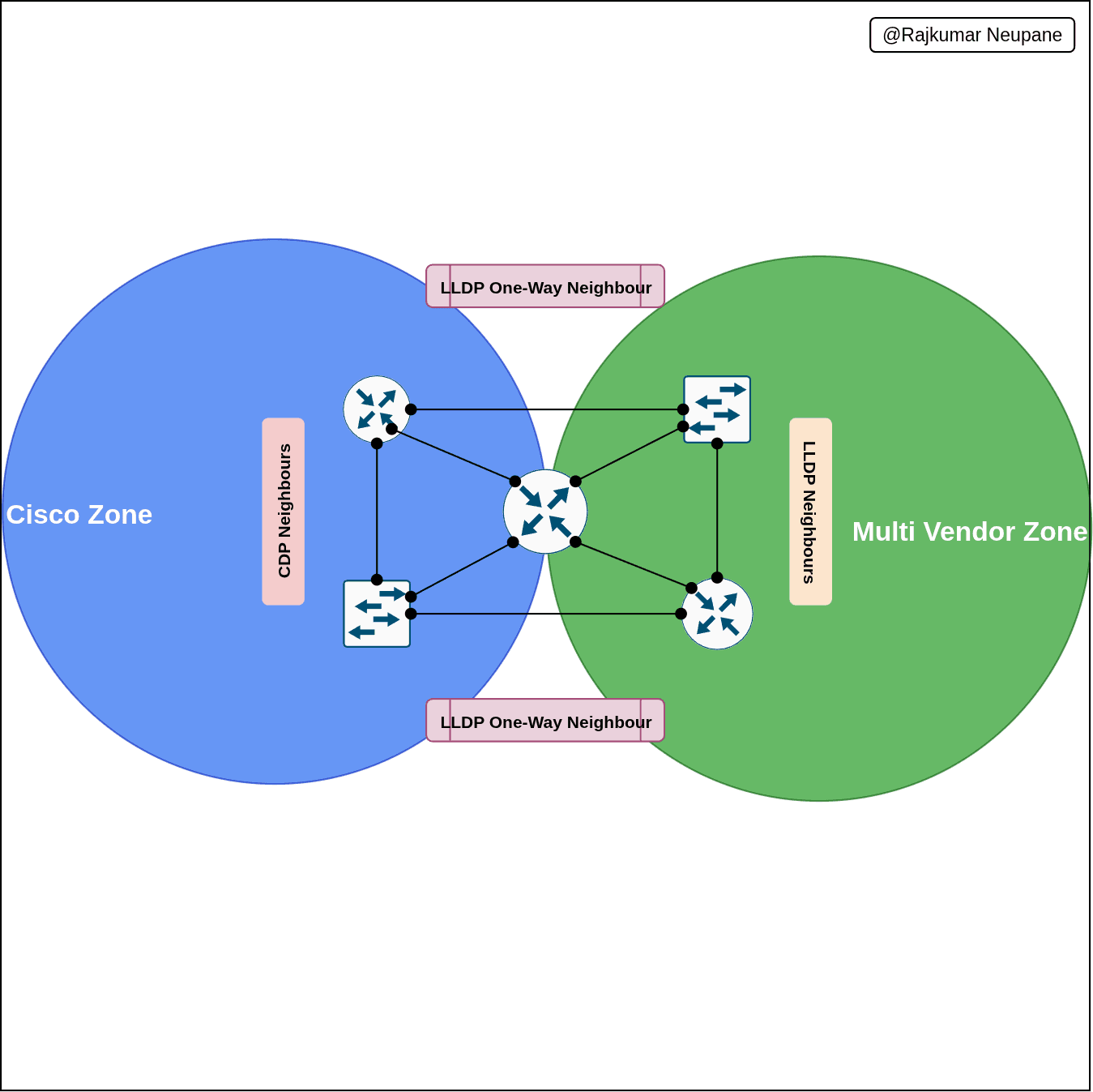 Topology DIAGRAM