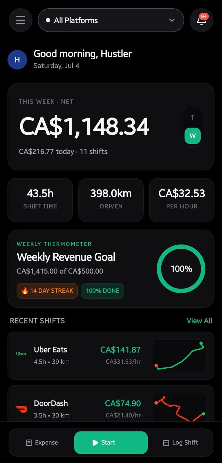 Dashboard showing weekly net earnings, shift time, distance driven and hourly rate