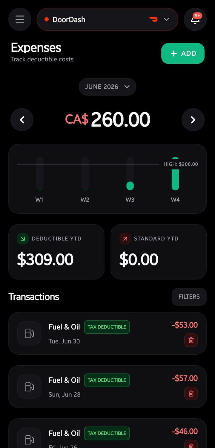 Expenses screen with monthly total, weekly chart and tax-deductible transactions