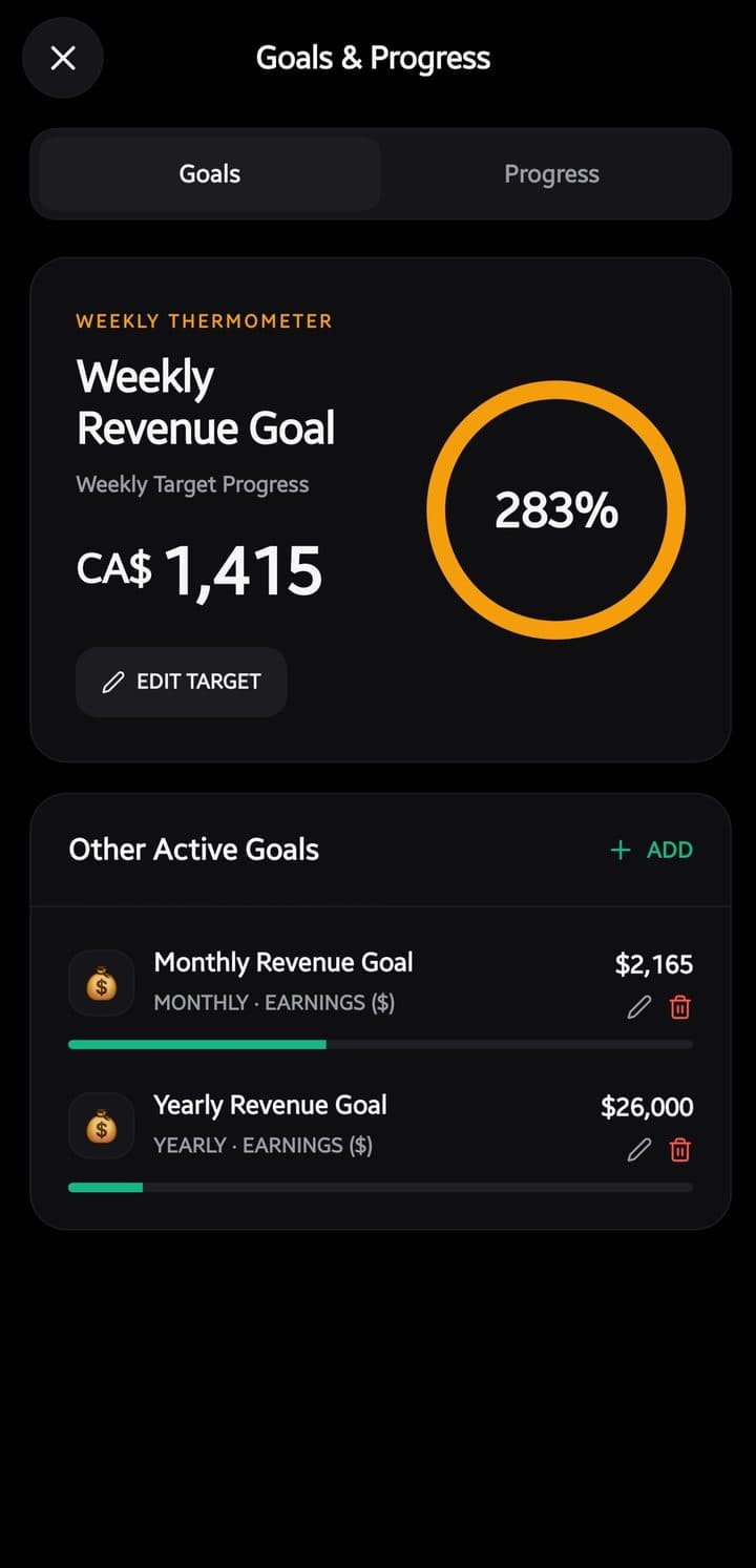 Weekly revenue goal thermometer with monthly and yearly goals