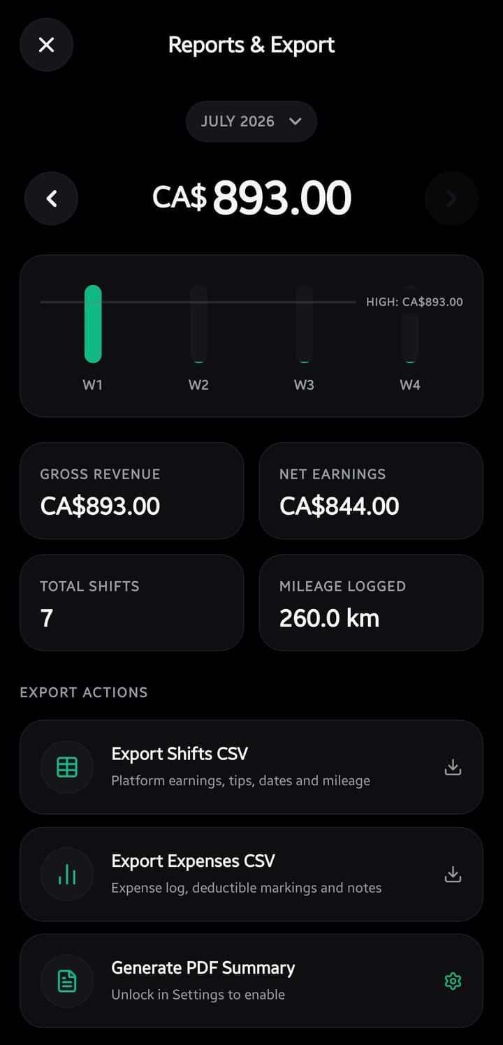 Monthly report with gross revenue, net earnings, shifts and CSV export actions